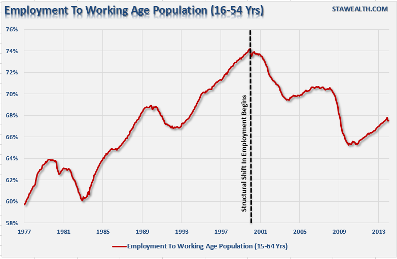 The Question Of Peak Employment | Investing.com