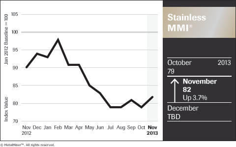 Stainless MMI®