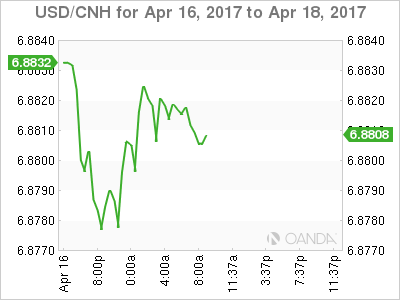 USD/CNH