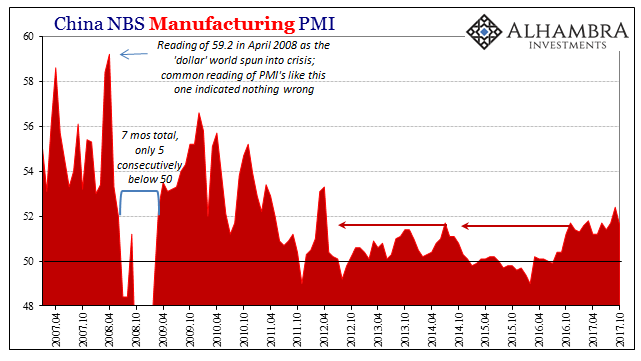 Chinese Manufacturing PMI