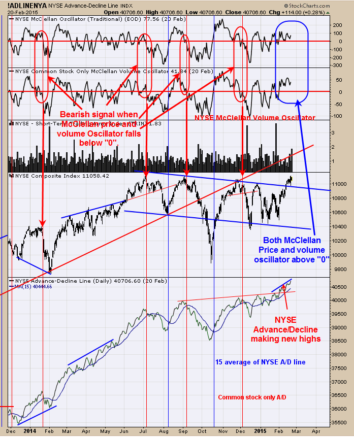 NYSE Advance-Decline Index