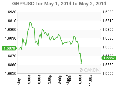 GBP/USD