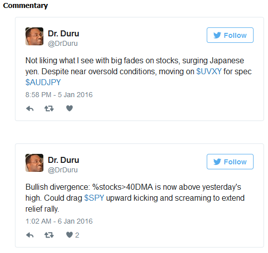 Commentary: UVXY, AUD/JPY, SPY