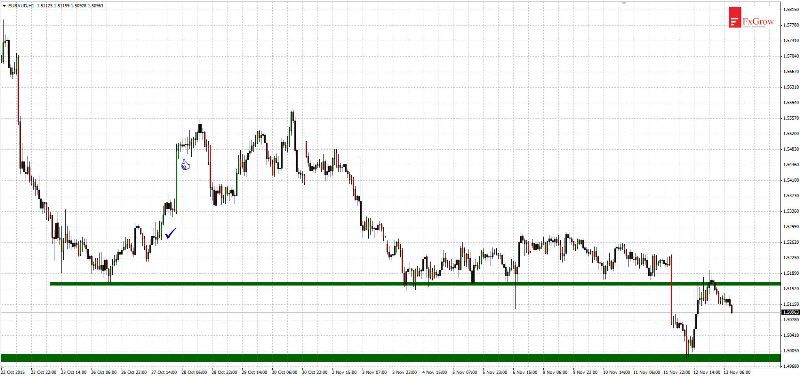 EUR/AUD Hourly Chart