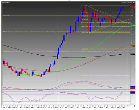 USD/JPY