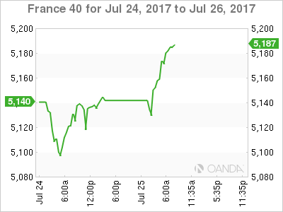 France 40 July 24-26 Chart