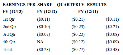 EPS - Quarterly Results