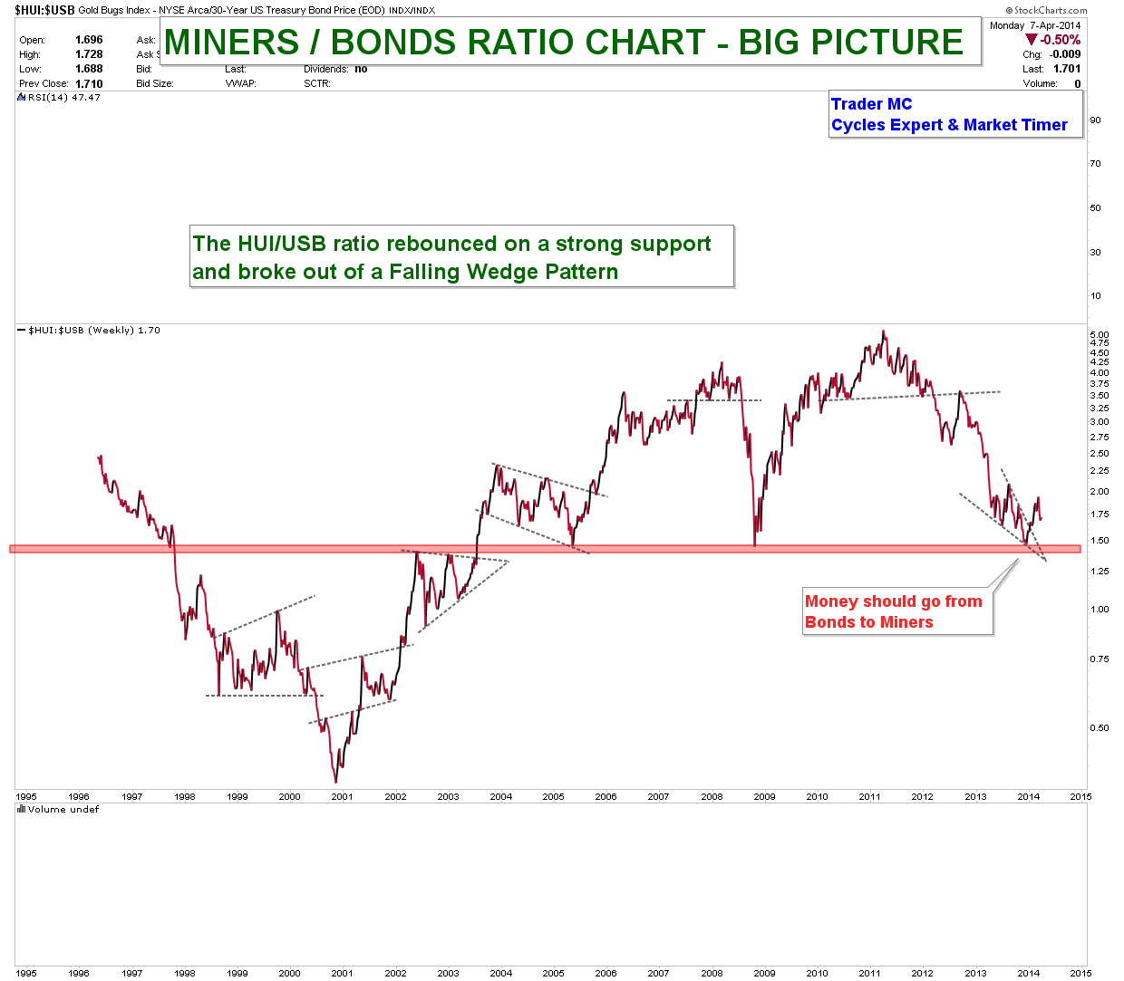 The Miners vs. Bonds