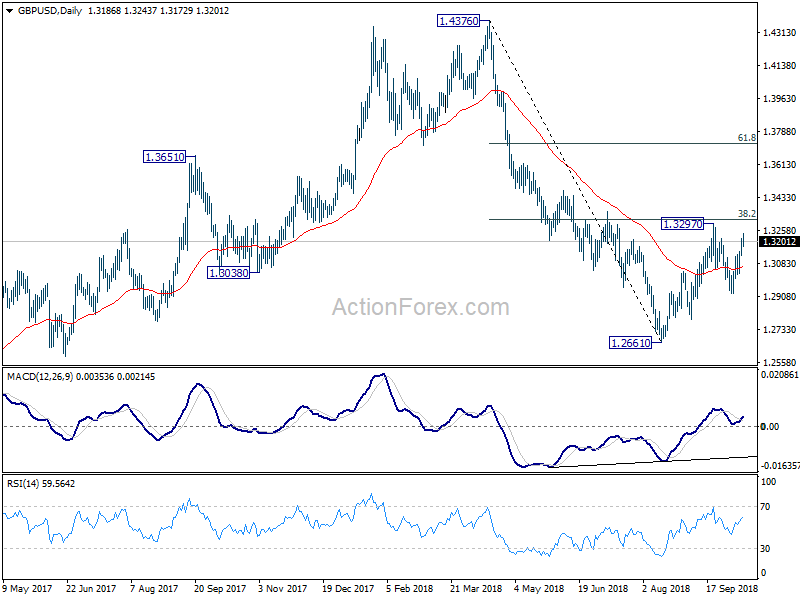 GBP/USD