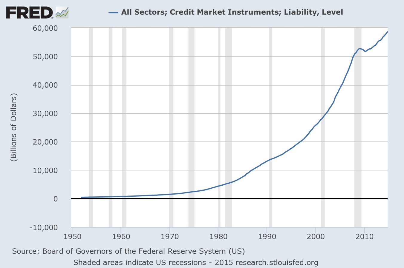 Consumer Debt