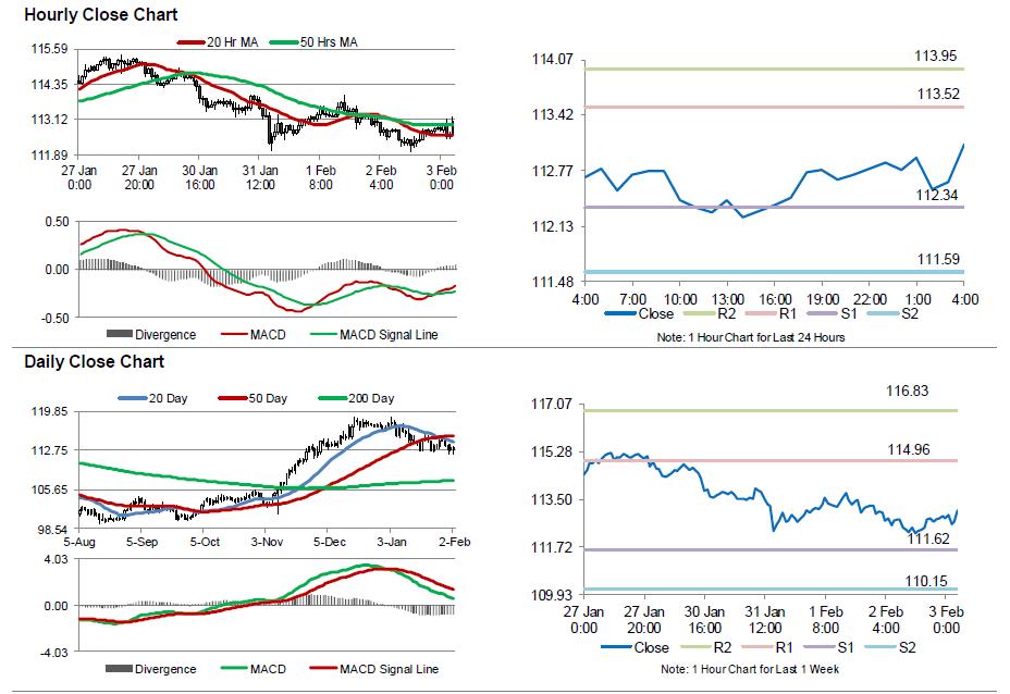 USDJPY Movement