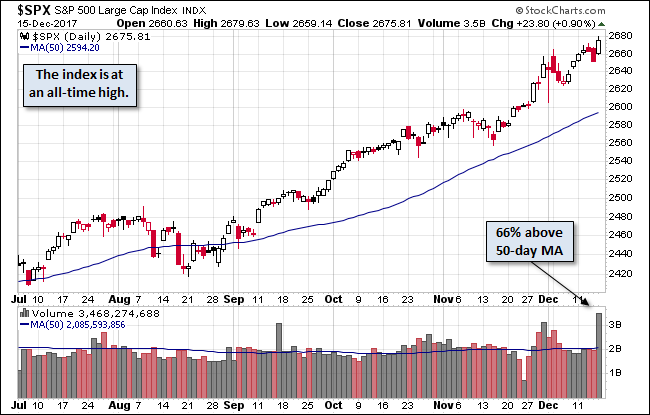 SPX Daily Chart