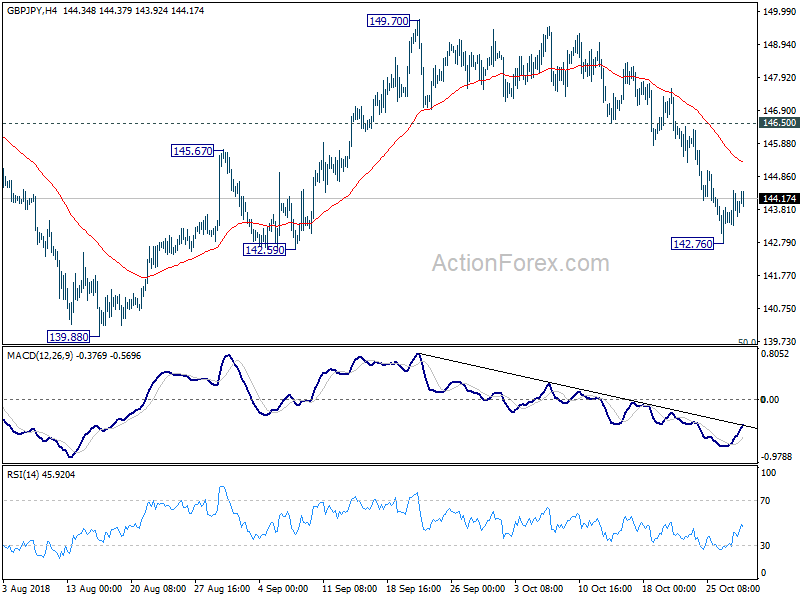 GBP/JPY