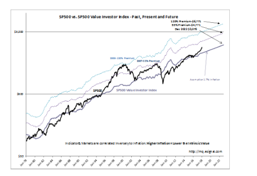 S&P 500