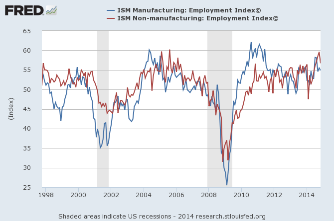 ISM