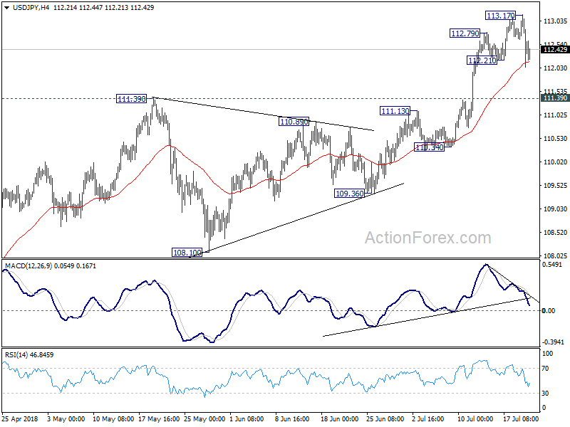 USD/JPY 4 Hour Chart