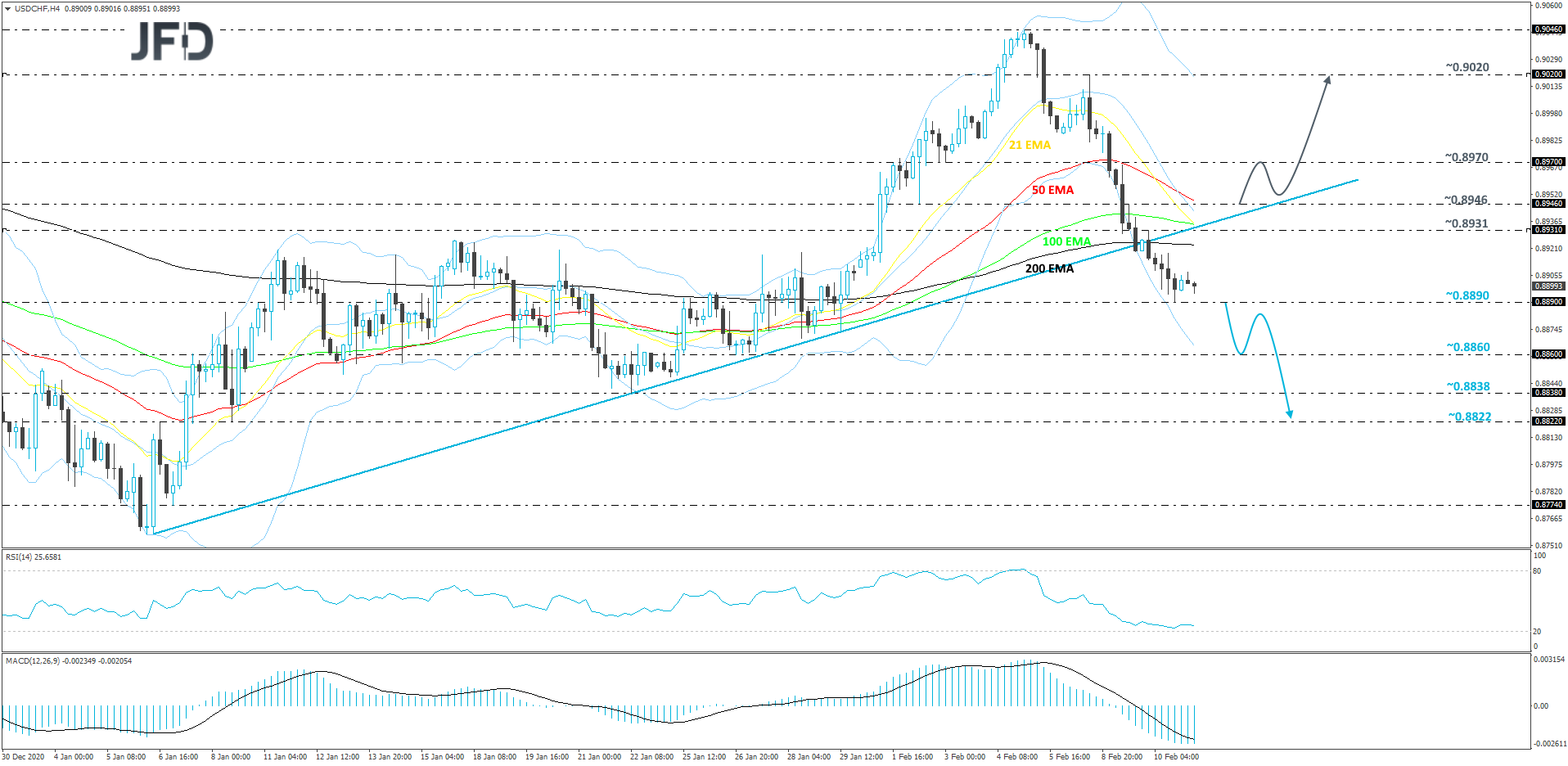 USDCHF-240