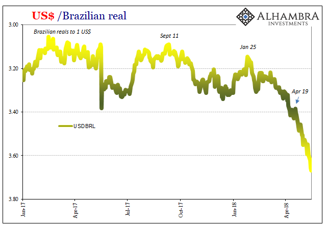 US Brazilan Real