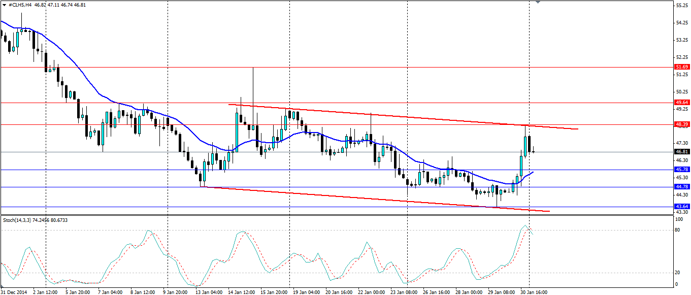 Oil 4-H Chart with Stochastics