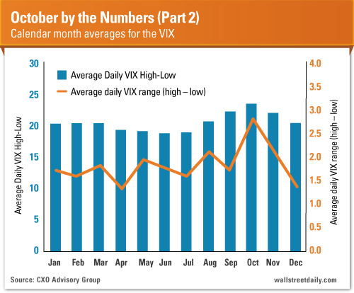 Oct Numbers2