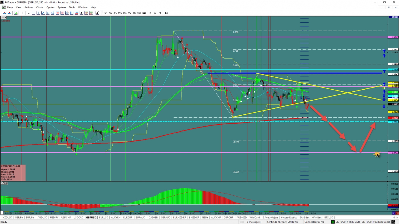 gbpusd