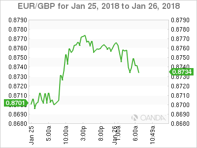 EUR/GBP for Jan 25 - 26, 2018