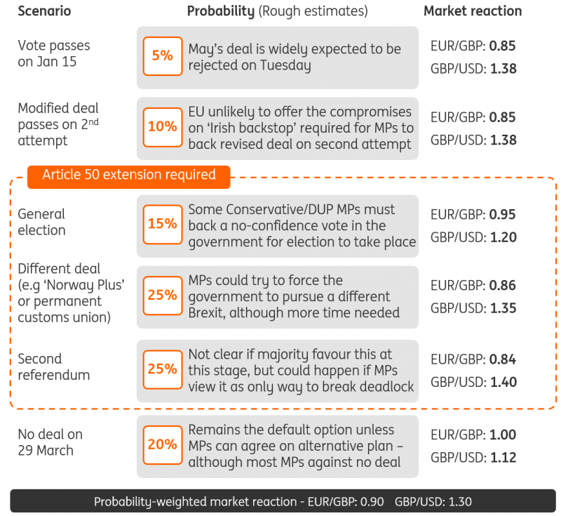 Six Scenarios For The Pound