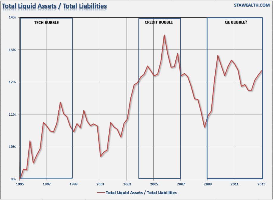 Assets And Liabilities