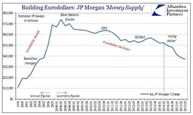 JPM Money Supply_2