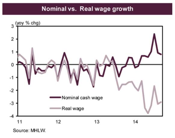 Japan: wages, real and nominal