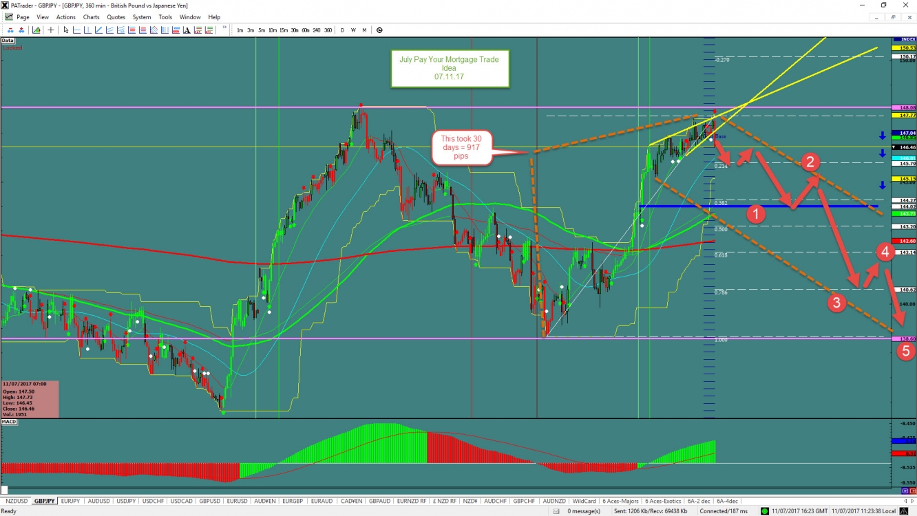 GBP/JPY Chart