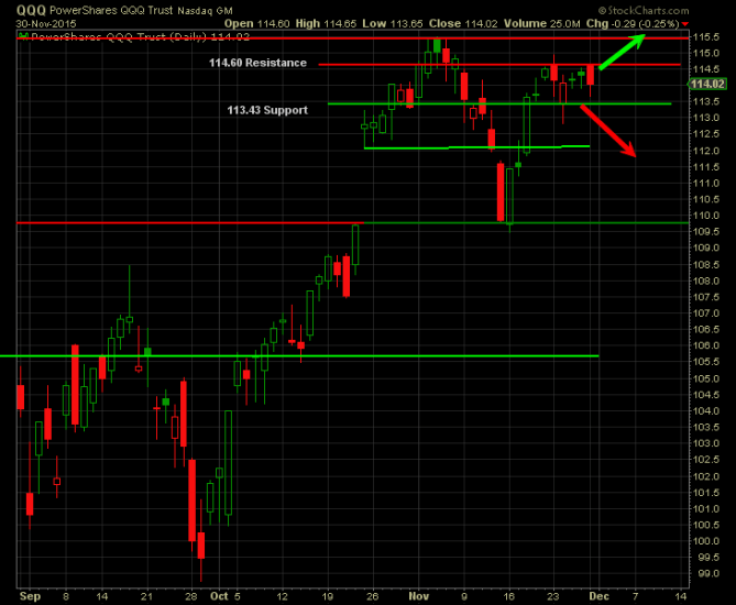 QQQ Chart