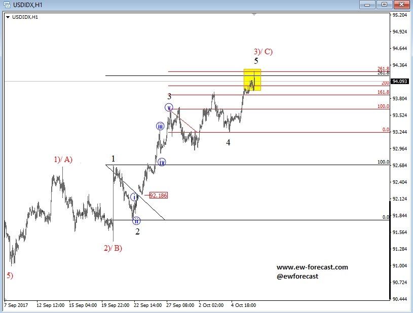 1-Hour USD