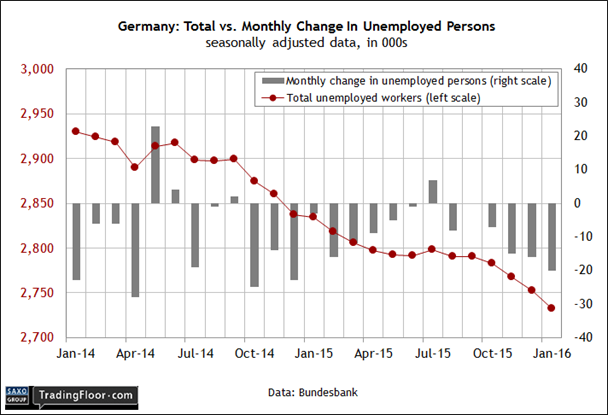 Germany: Total vs Monthly Employment Change