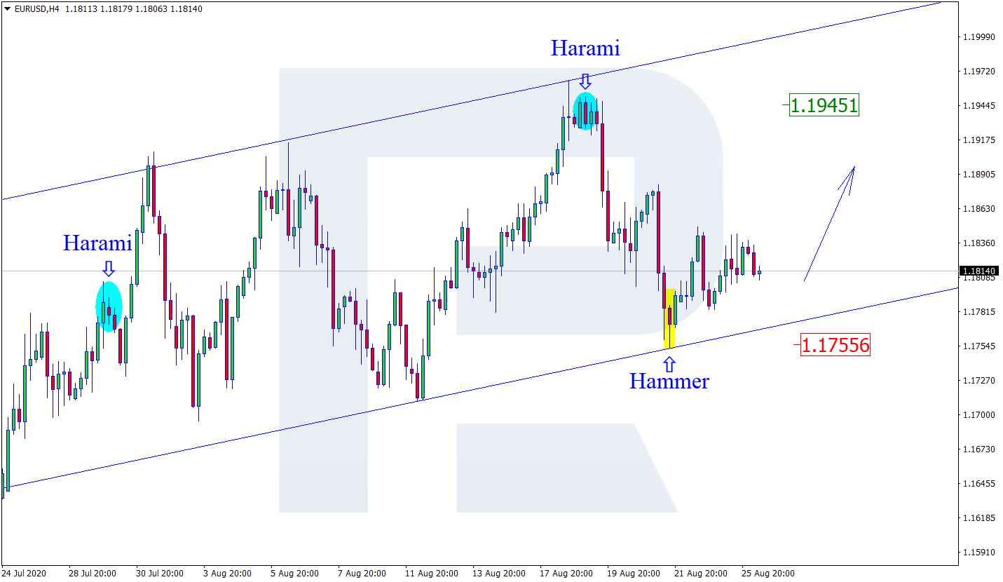 EURUSD