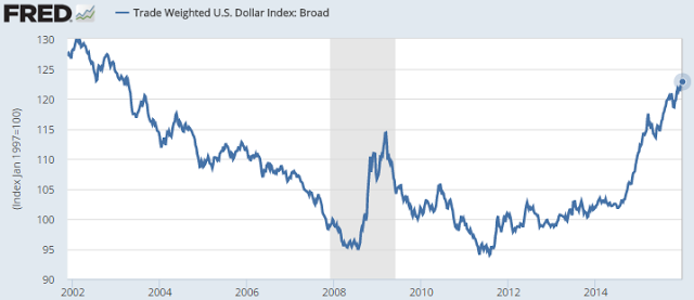 USD