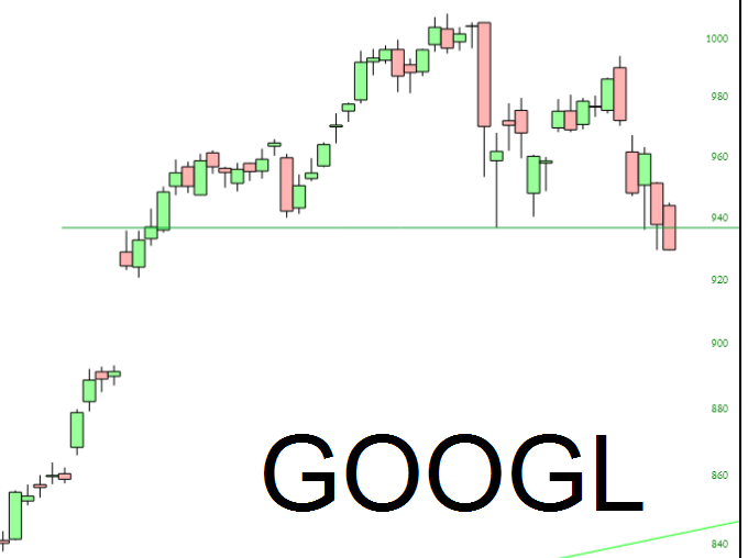 GOOGL Chart