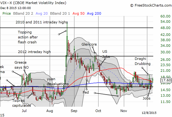 VIX Chart