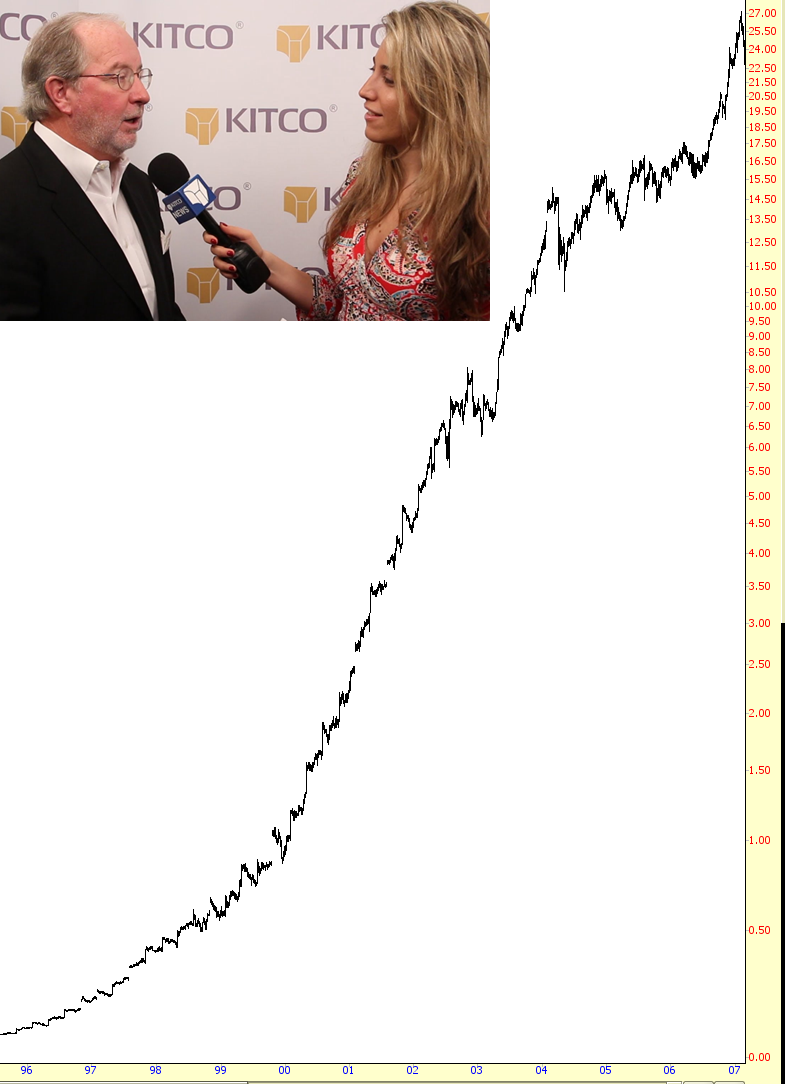 Envisioning An Inverse Gartman Fund