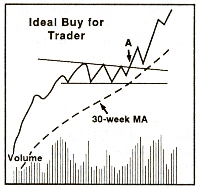 Ideal Buy Trader 