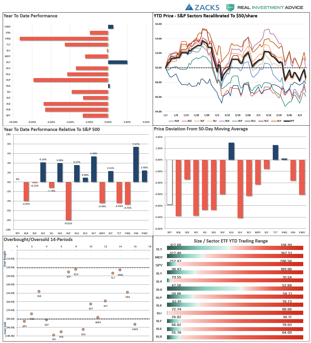 Market Performance Analysis
