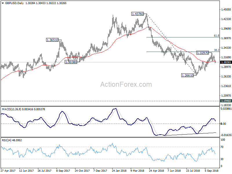 GBP/USD