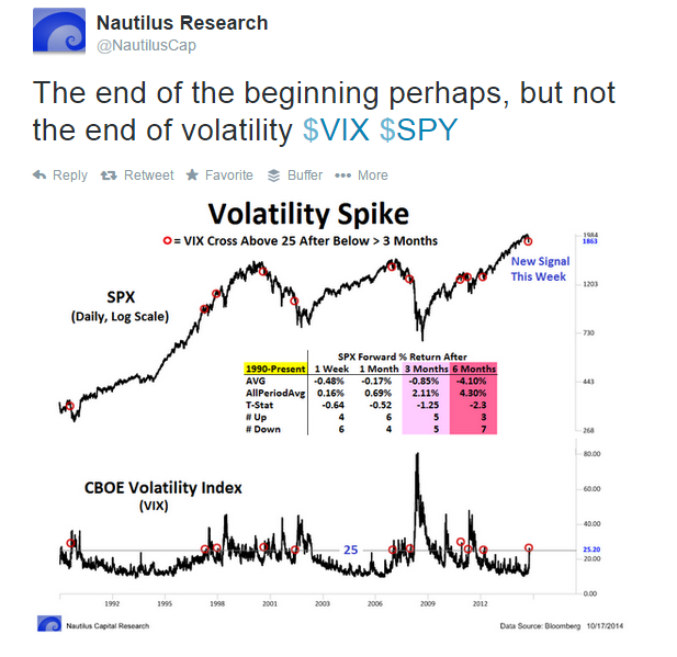 More Volatility Twitter