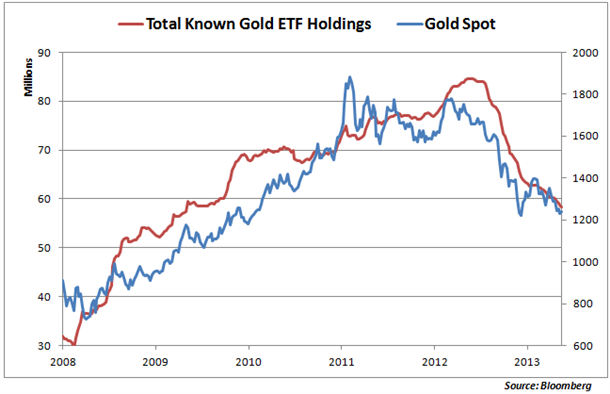 Gold_forecast_for_2014_body_Picture_16.png, Gold Faces a Volatile Road Downward in 2014 For These Key Reasons