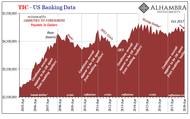 TIC US Banking Data