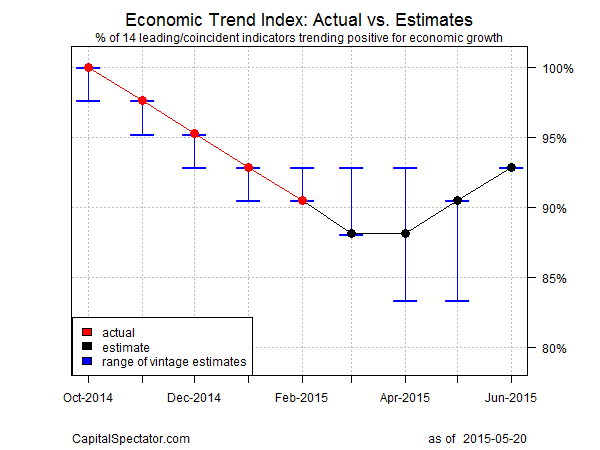 ETI: Actual vs Estimates