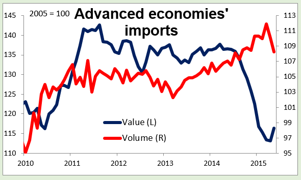 Advanced Economies' Imports