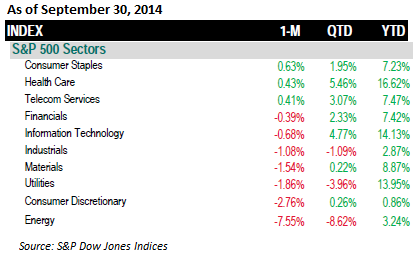 S&P Sectors as of September 30, 2014