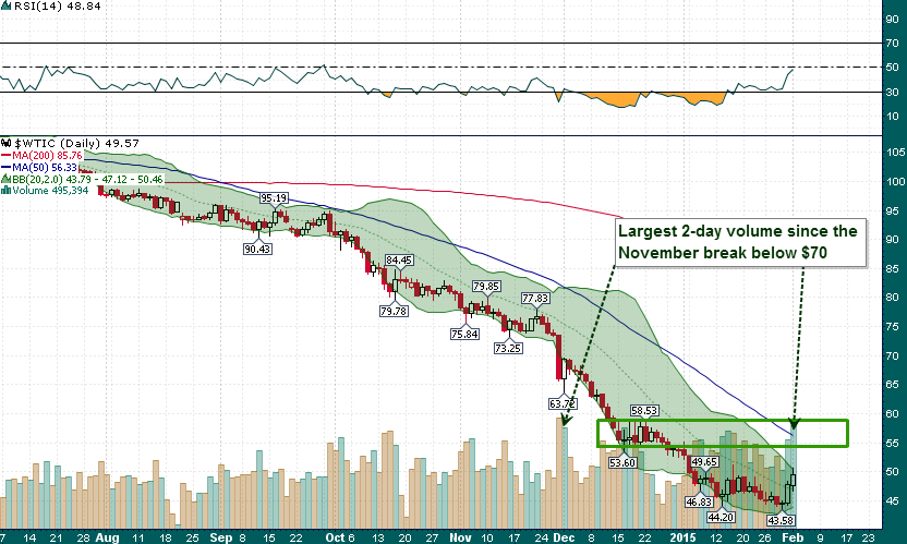 WTIC Daily