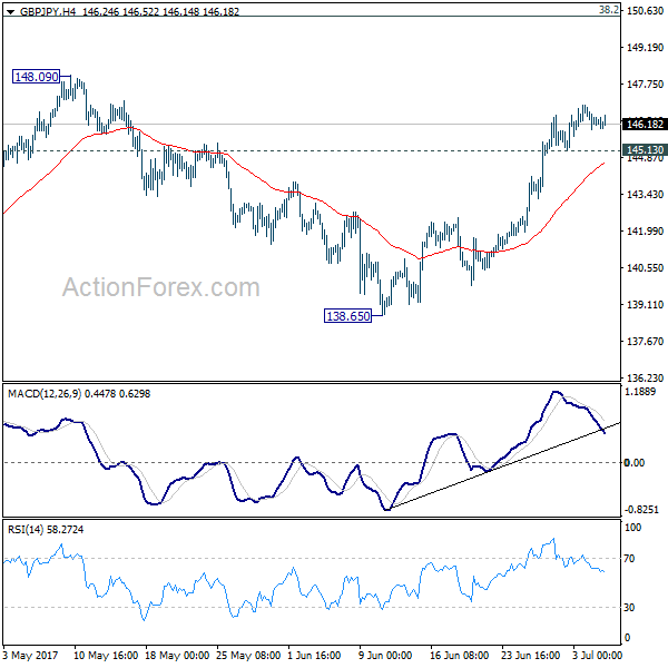 GBP/JPY 4 Hours Chart